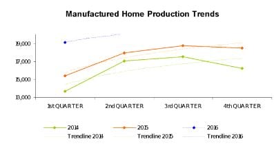 manufactured_home_trends.jpg