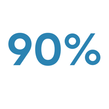 90%