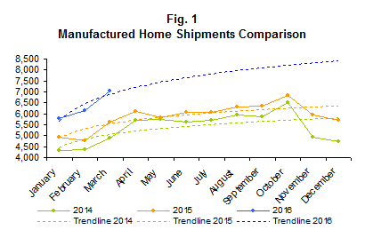 Why More People Are Choosing Manufactured Homes in 2016